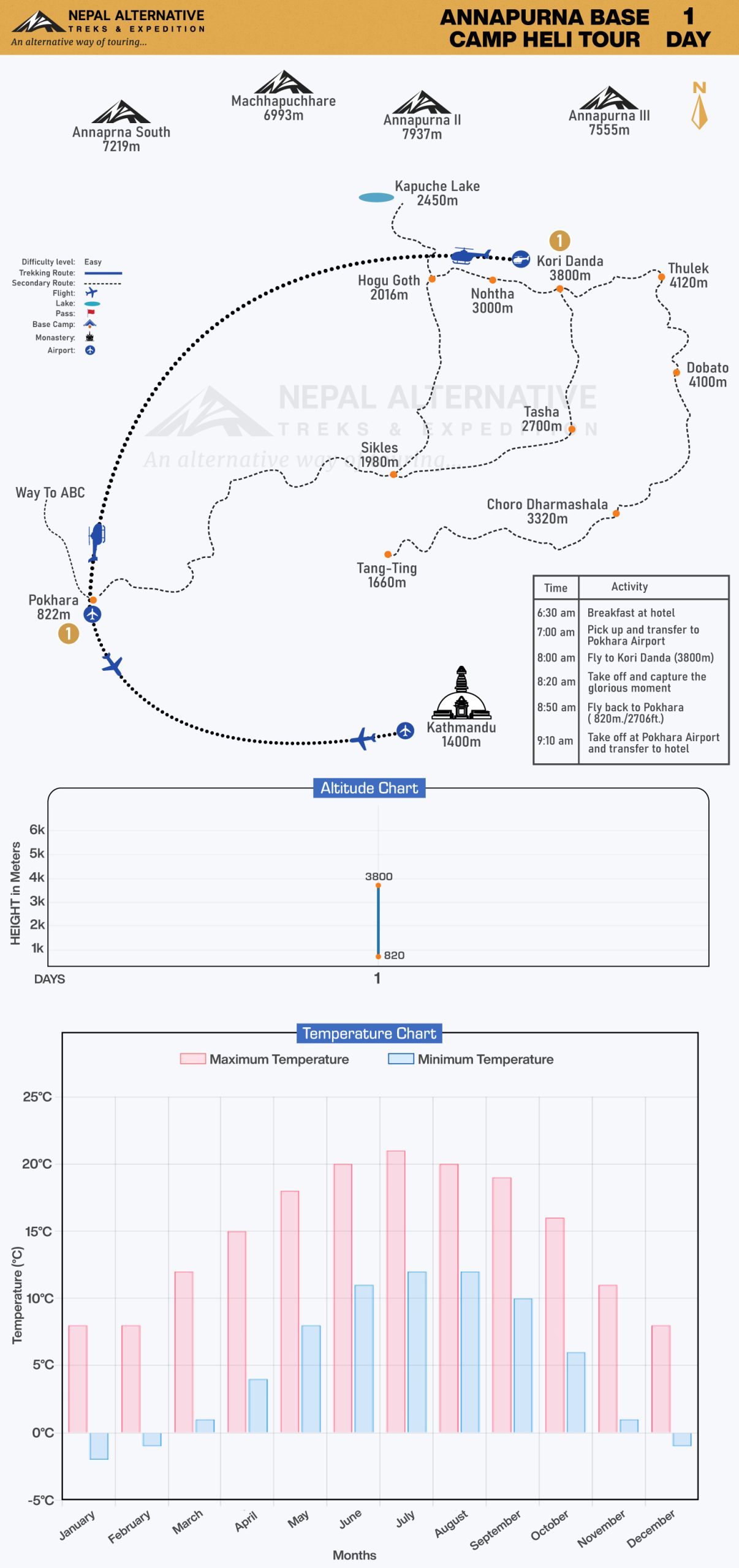 Kori Danda Kapuche Lake Heli Tour Route Map