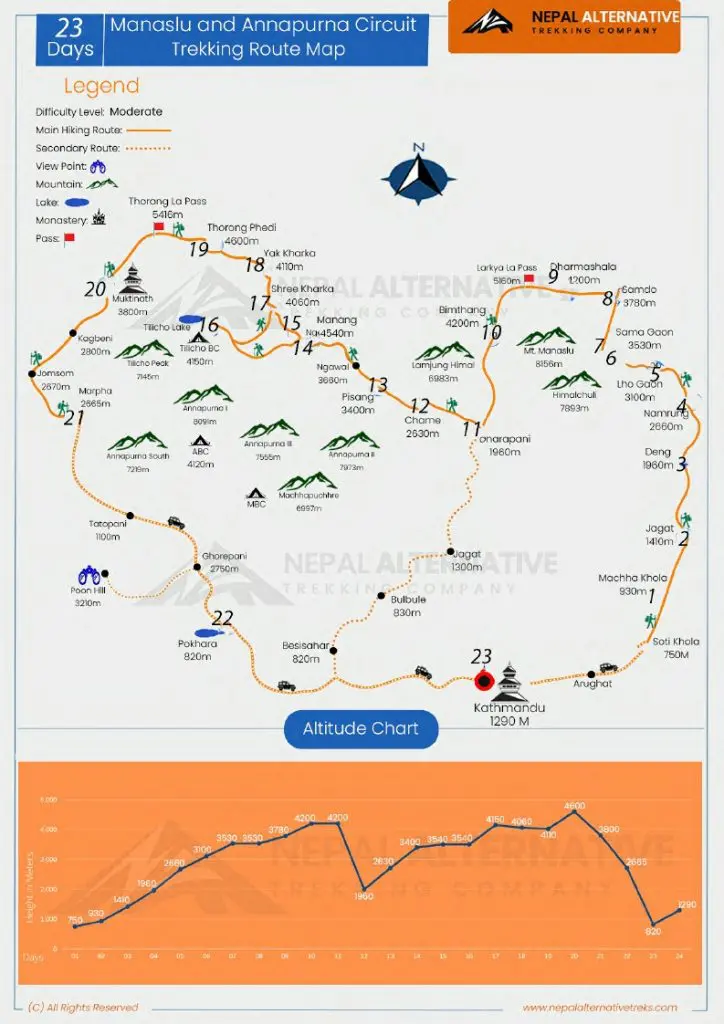 How Difficult is Manaslu Circuit Trek MAP
