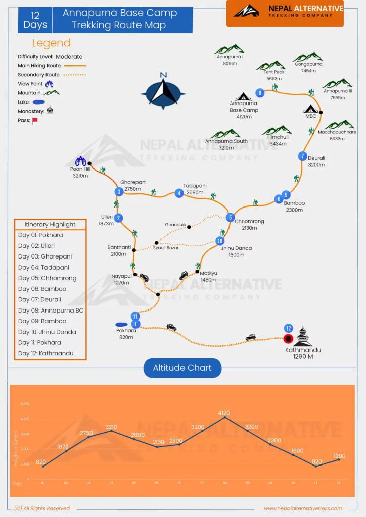 Annapurna Base Camp Trek Route Map