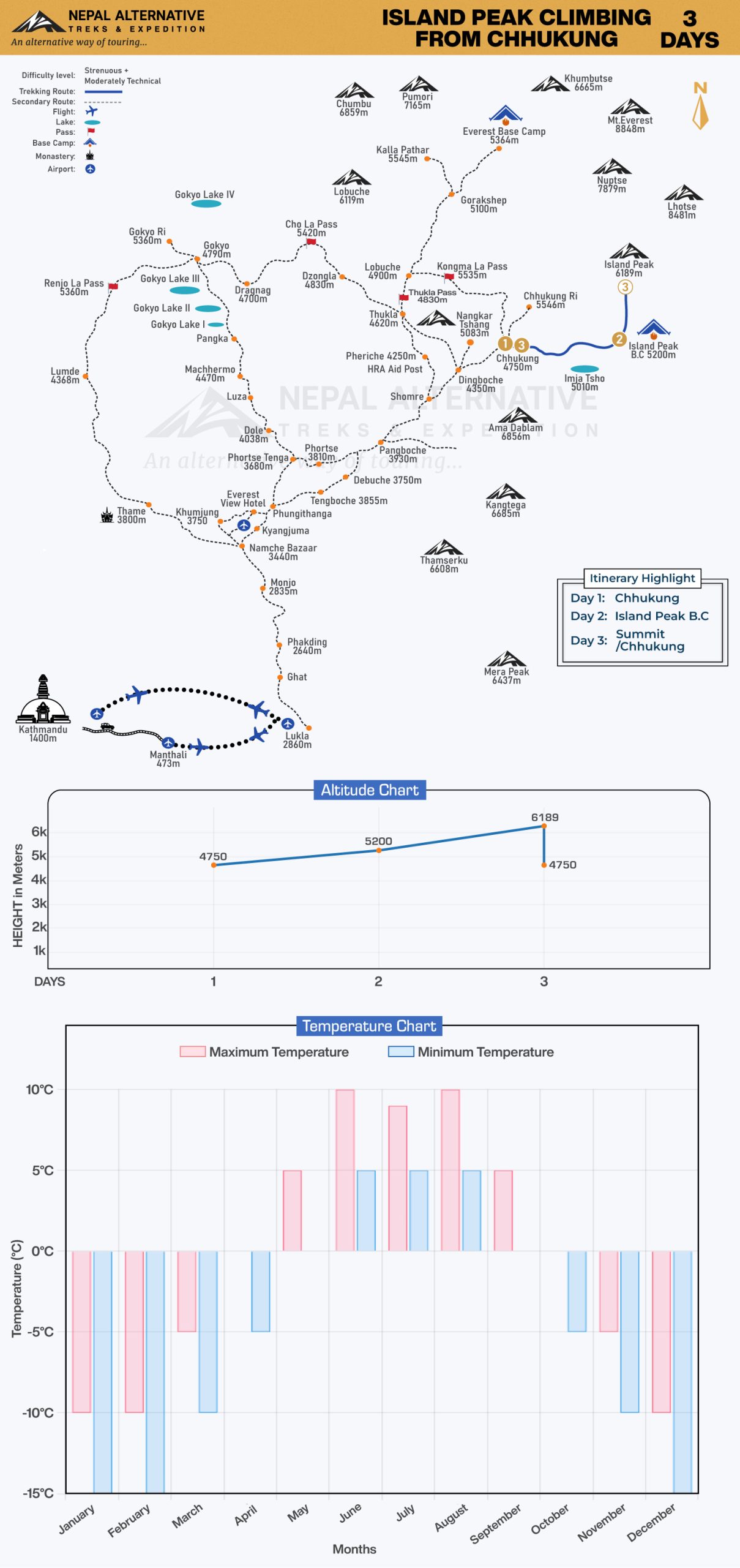Island Peak Climbing from Chhukung Route Map