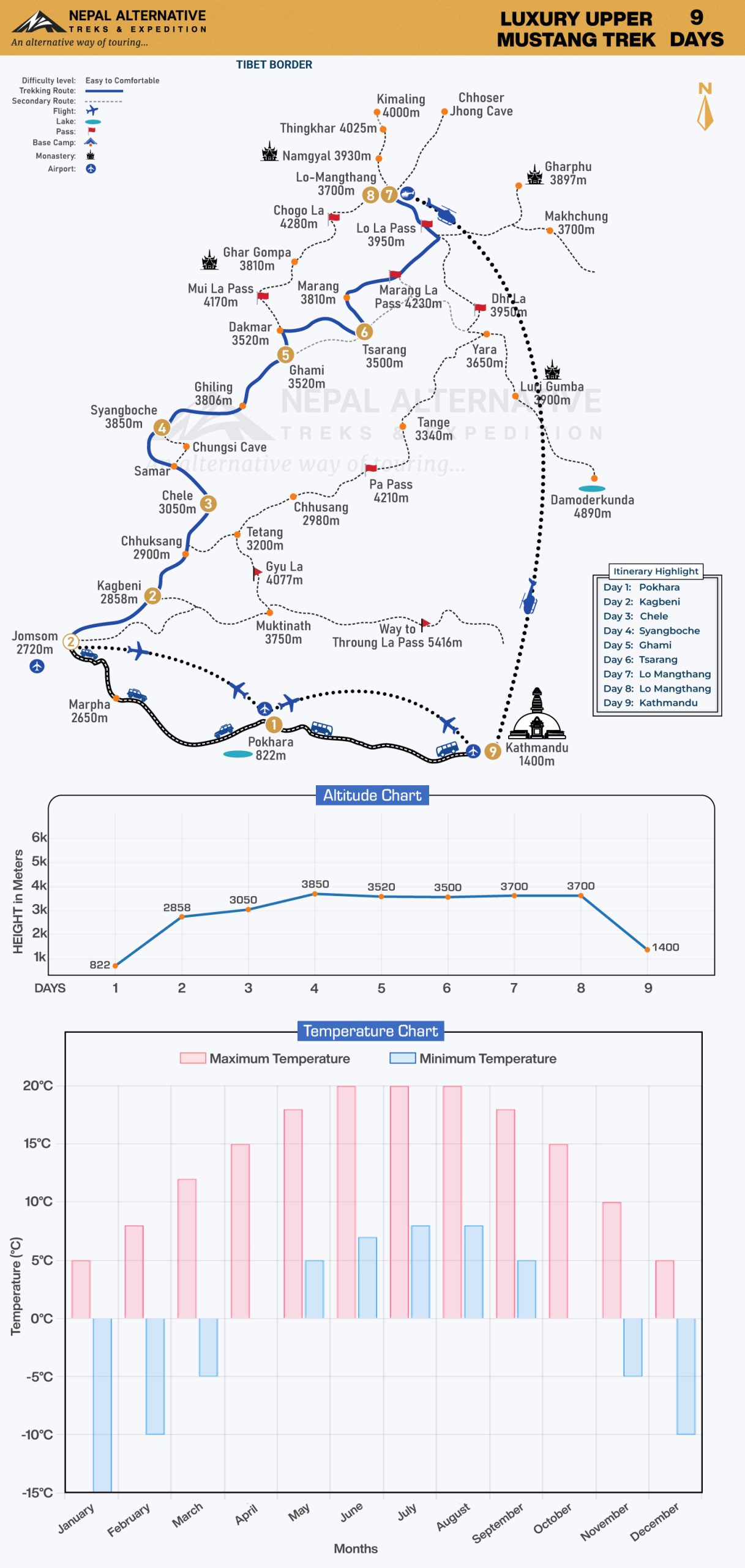 Luxury Upper Mustang Trekking Route Map