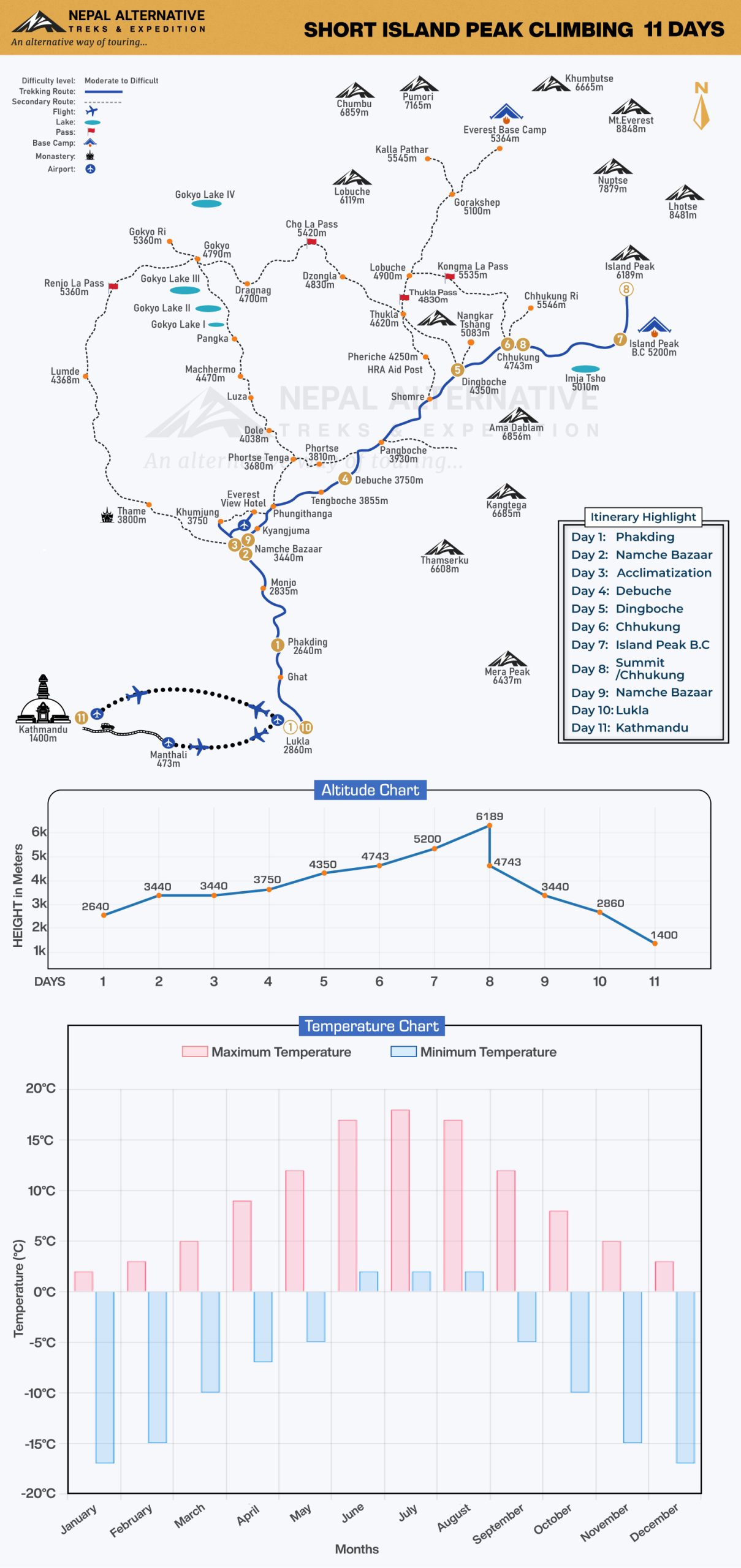 Short Island Peak Climbing Route Map
