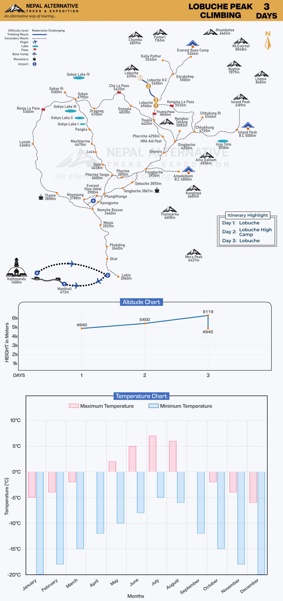 Lobuche Peak Climbing 3 Days Route Map