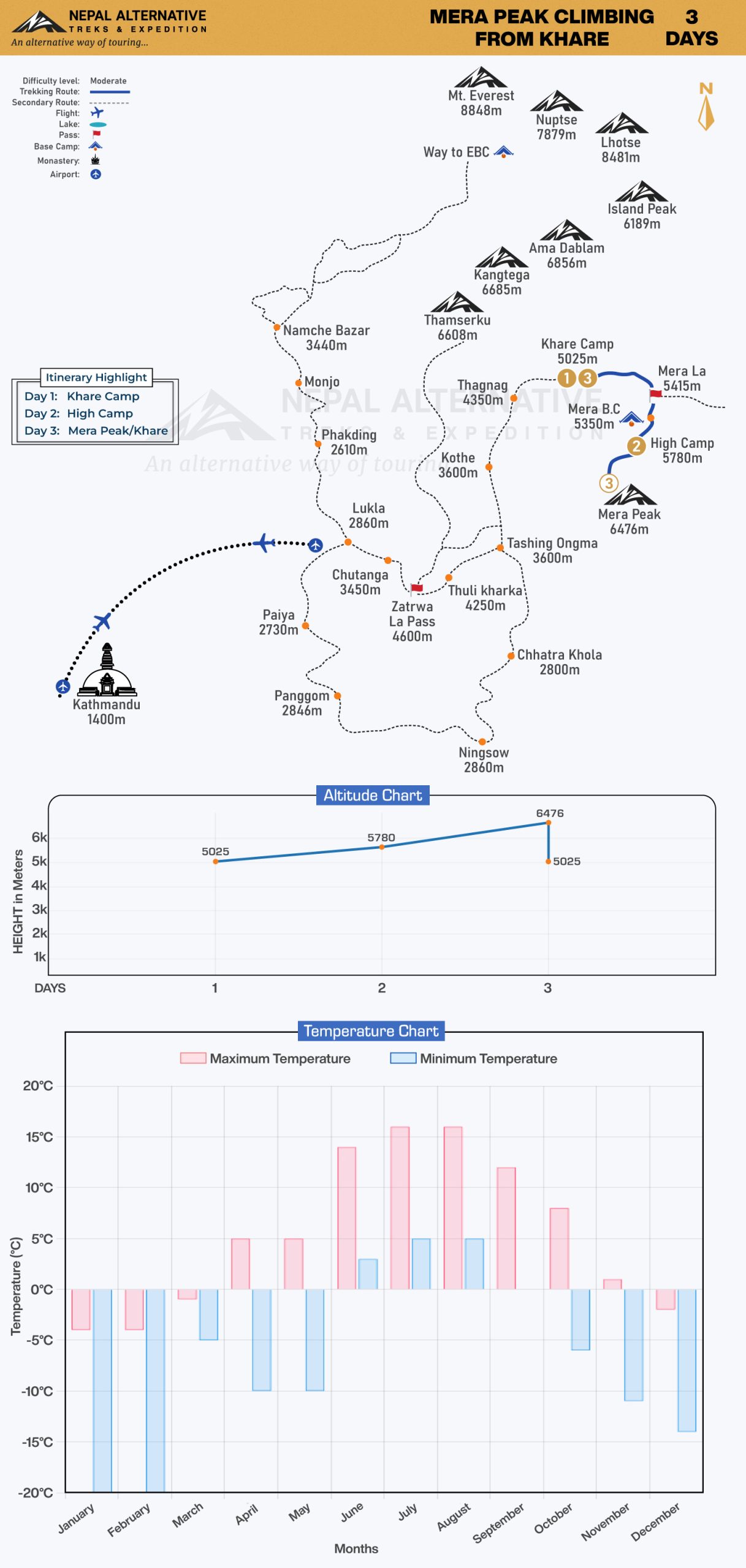 Mera Peak Climbing from Khare Route Map